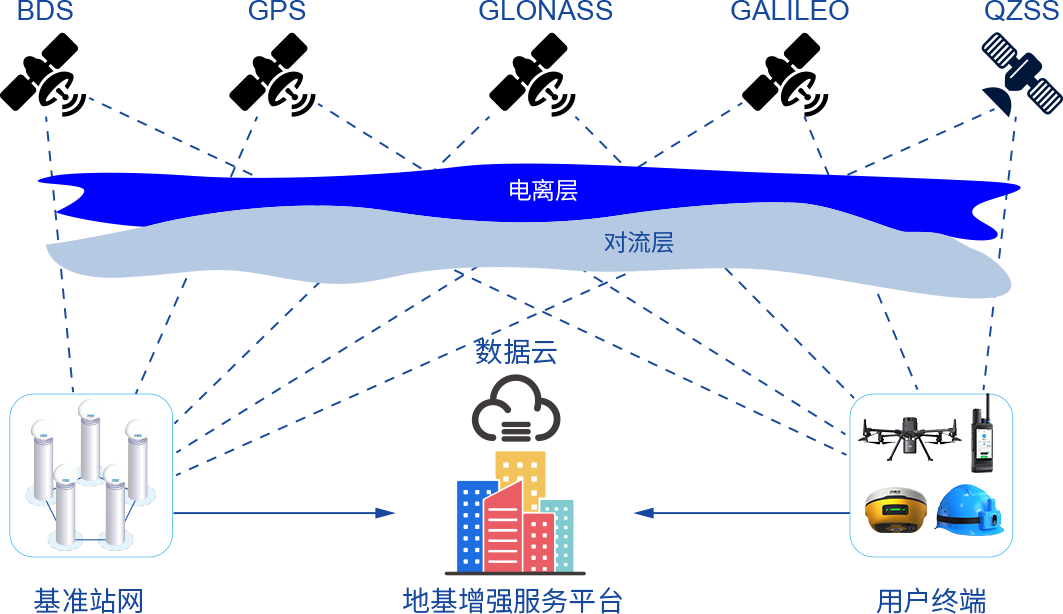 中海达地基增强