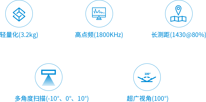 ARS-1200机载激光雷达